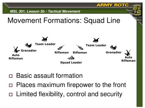Tactical Guide: Formation Basics .